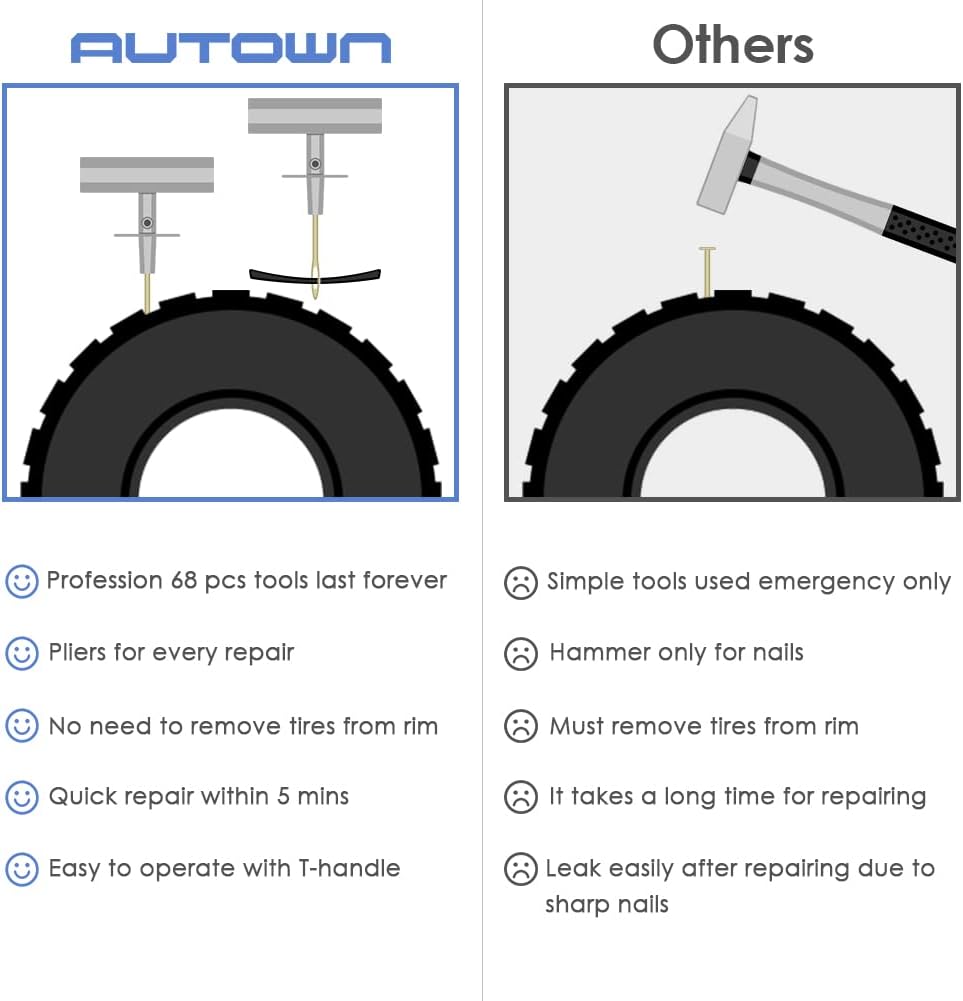 AUTOWN Tire Repair Kit - 68pcs Heavy Duty Tire Plug Kit, Universal Tire Repair Tools to Fix Punctures and Plug Flats Patch Kit for car Motorcycle, Truck, ARB•?ÎATV, Tractor, RV, SUV, Trailer