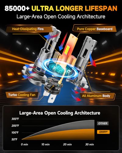 Ursprung 2026 𝐋𝐚𝐭𝐞𝐬𝐭-𝐆𝐞𝐧 H7/H7LL Bulbs, 900000LM 1200% 6500K Cool White, Real 1:1 Mini OEM Size, No Adapter Needed, Canbus Ready,10-Year Service Life, automotive-daytime-running-light-modules