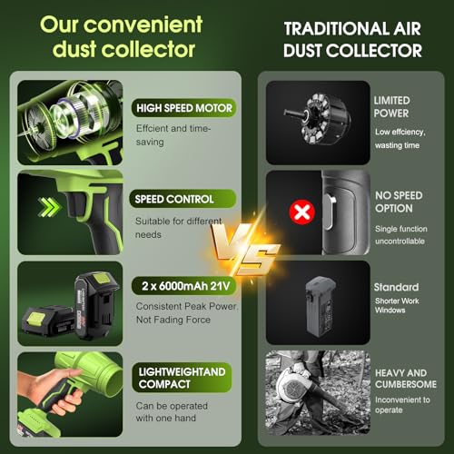 Leaf Blower 2x6.0Ah Battery & Charger,Electric Cordless Leaf Blower(Green) | 990000 RPM High-Speed hand held blower for Lawn Care, Garden,Blowing Snow,Patio, Leaves, Dust