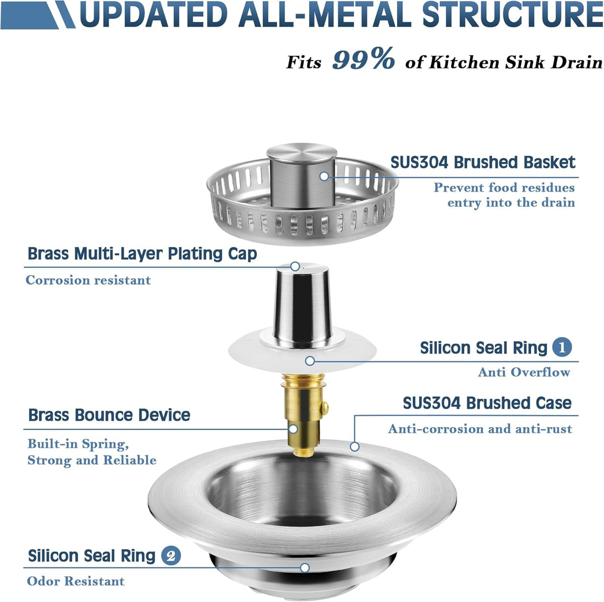 Kitchen Sink Drain Strainer 3 in 1, 304 Stainless Steel Pop Up Sink Stopper, Anti-Clogging Sink Drain Strainer for US Standard Kitchen Drain (SUS304 Brushed)