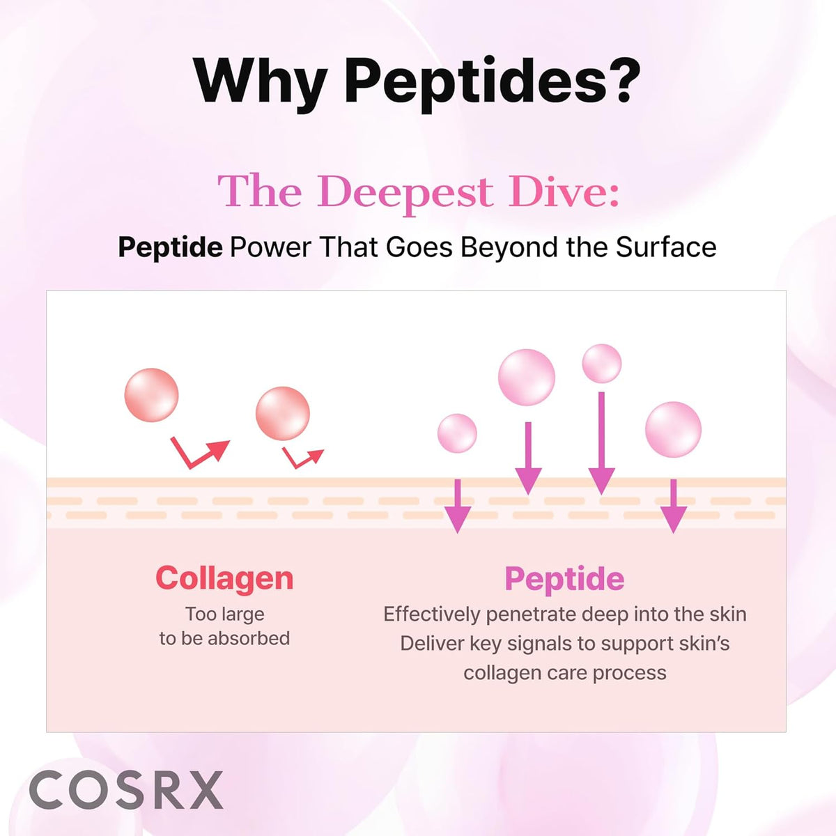 COSRX Pink Peptides Collagen Hydrogel Eye Patch for Puffy Eyes, Dark Circles & Fine Lines, Cooling Under Eye Patches (60), Korean Skin Care