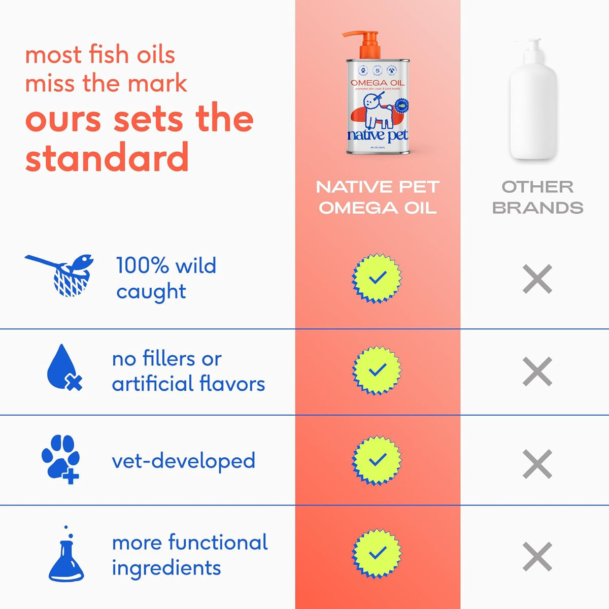 Native Pet Omega 3 Fish Oil for Dogs & Cats ‰ÛÒ Wild Alaskan Salmon Oil for Dogs Skin and Coat, Supports Joints, Heart & Shedding ‰ÛÒ Fast-Absorbing Omega 3 6 9 Liquid Supplement ‰ÛÒ 8oz