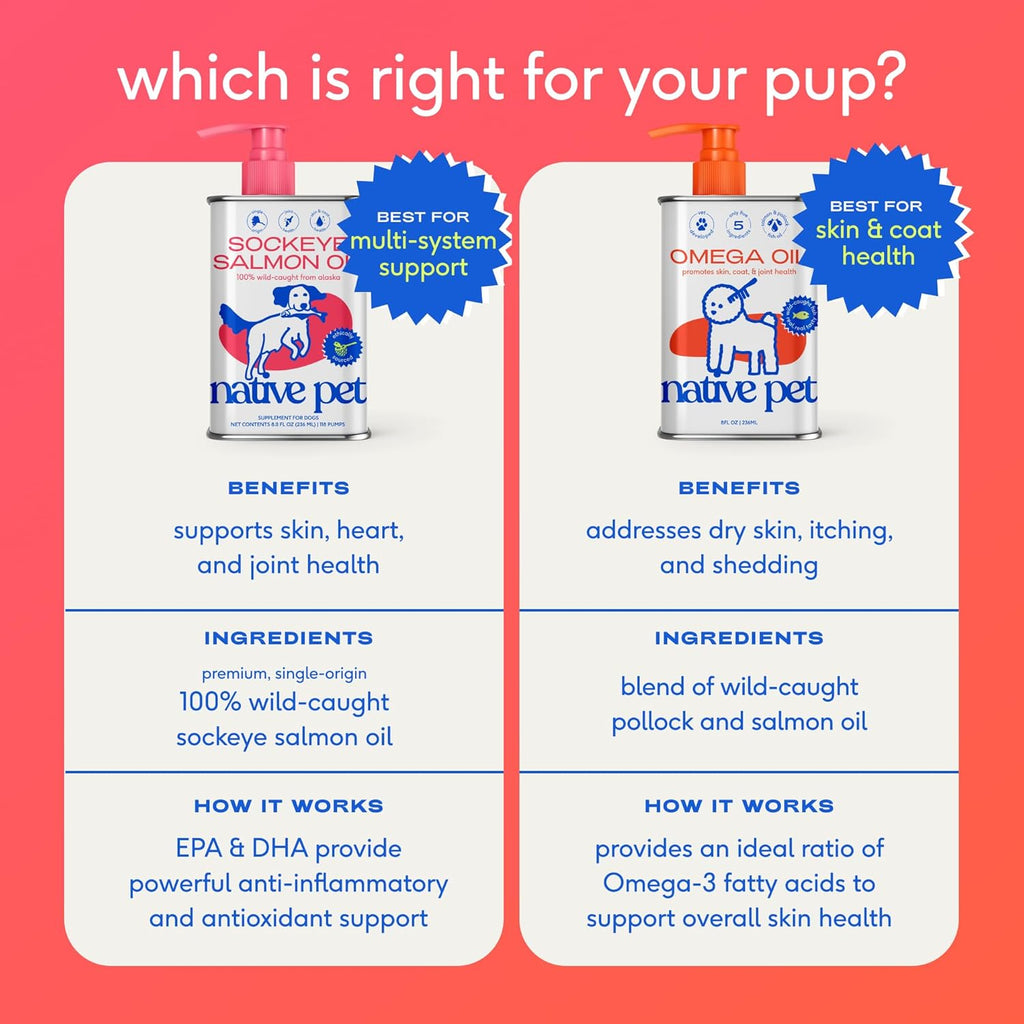 Native Pet Omega 3 Fish Oil for Dogs & Cats ‰ÛÒ Wild Alaskan Salmon Oil for Dogs Skin and Coat, Supports Joints, Heart & Shedding ‰ÛÒ Fast-Absorbing Omega 3 6 9 Liquid Supplement ‰ÛÒ 8oz