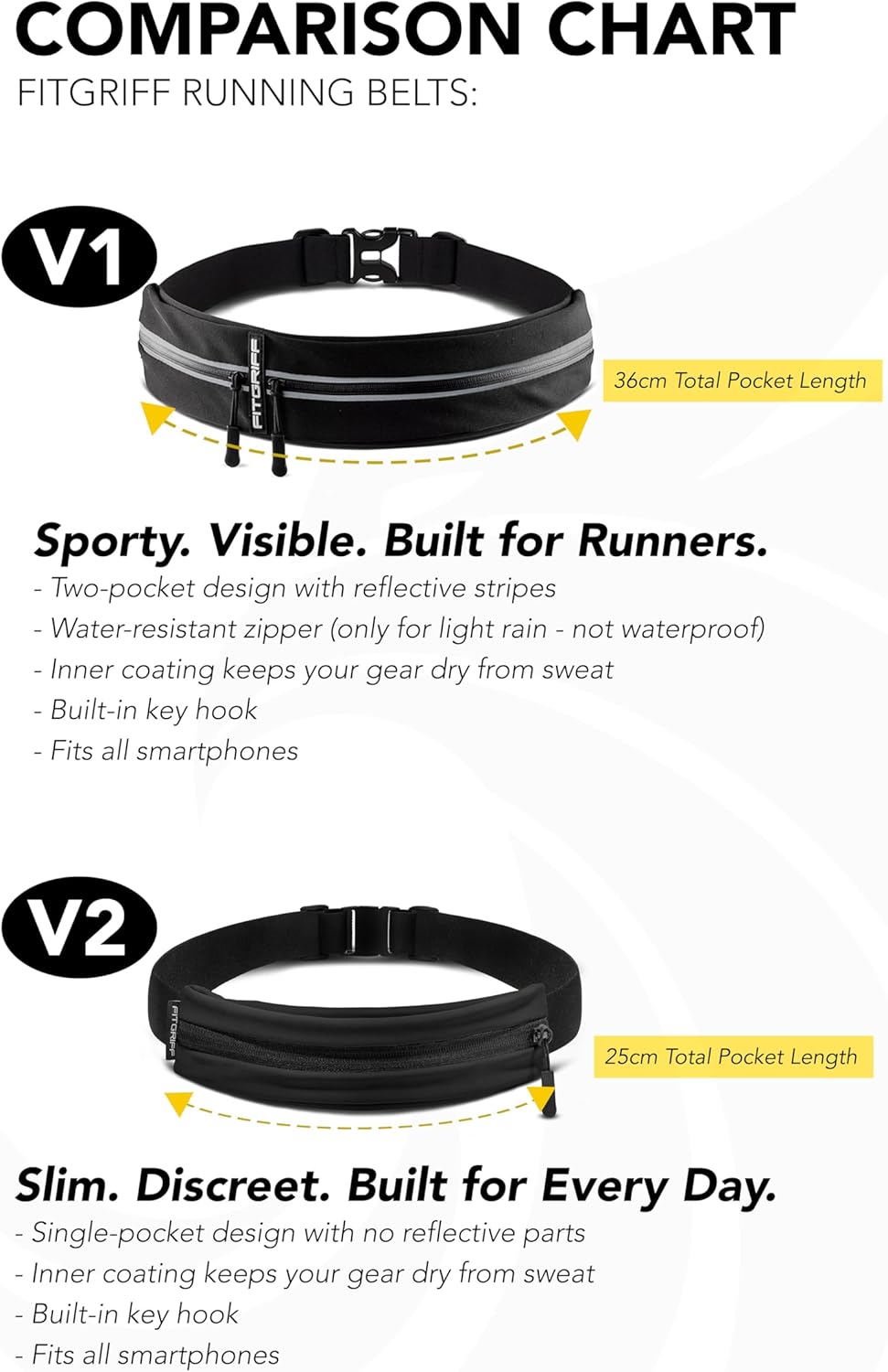 Fitgriffå¨ Running Belt for Men & Women - Secure Jogging Pouch for Phone, Keys & Essentials - For All Cell Phones