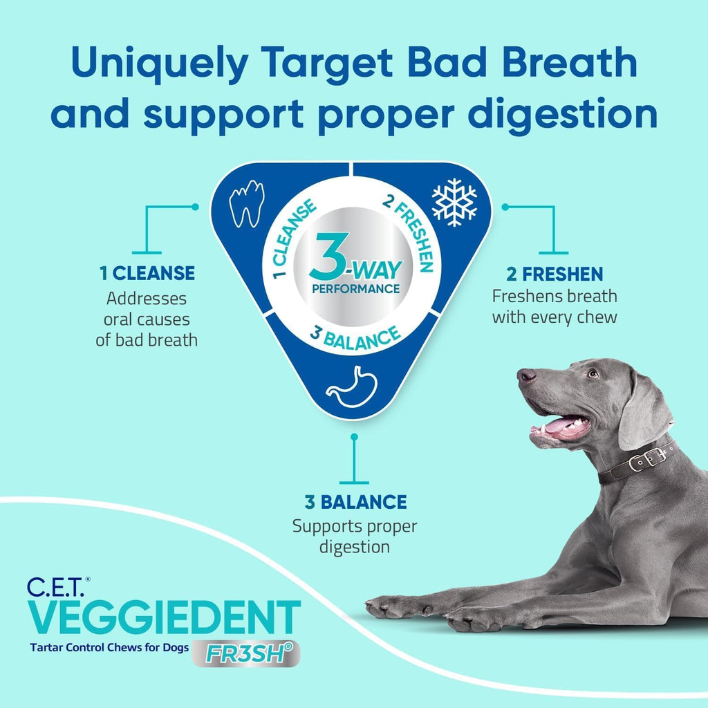 Virbac C.E.T.å¨ VEGGIEDENTå¨ FR3SHå¨ Tartar Control Chews for Dogs with digestive health support, VOHC Approved, Medium 22-66lbs