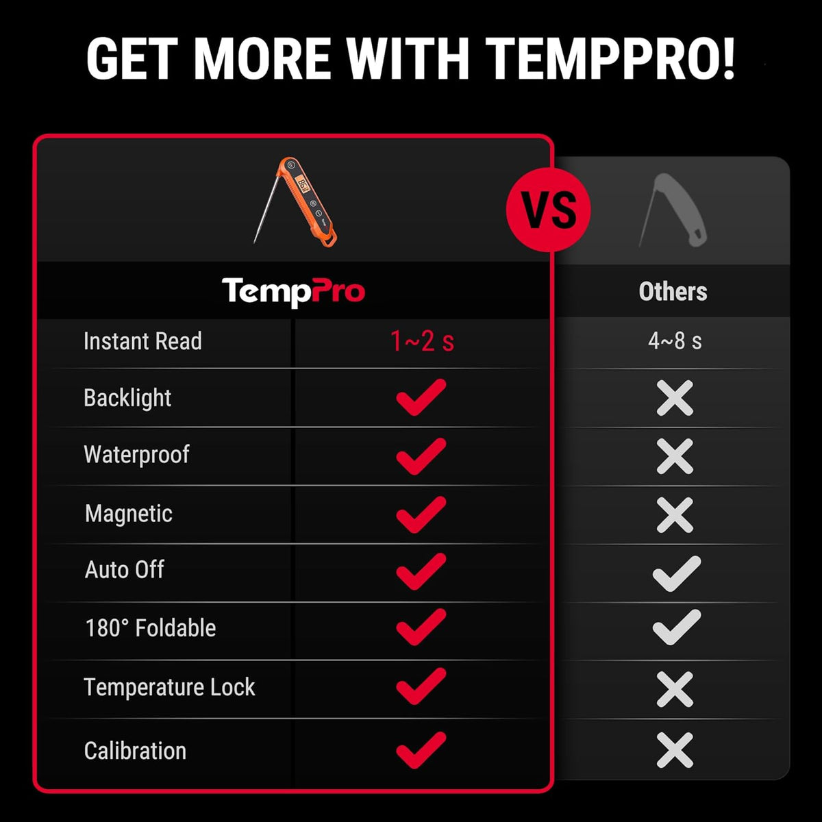 TempPro Digital Instant Read Meat Thermometer for Grilling Waterproof Kitchen Food Thermometer with Calibration Backlight Baking Bread Candy Thermometer Cooking Tools Utensils (Previously ThermoPro)