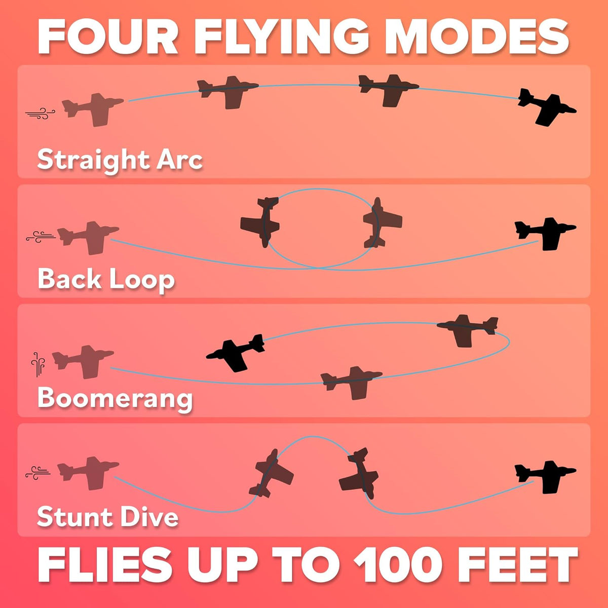 Foam Airplanes - Easter Basket Stuffers for Kids All Ages 4 5 6 7 8 9 10 Year Old - Best Toy Gift - Boy Toys Basket Stuffer Gifts - Fun Easter Gifts for Boys & Girls Party Favors - Air Plane Gift Idea