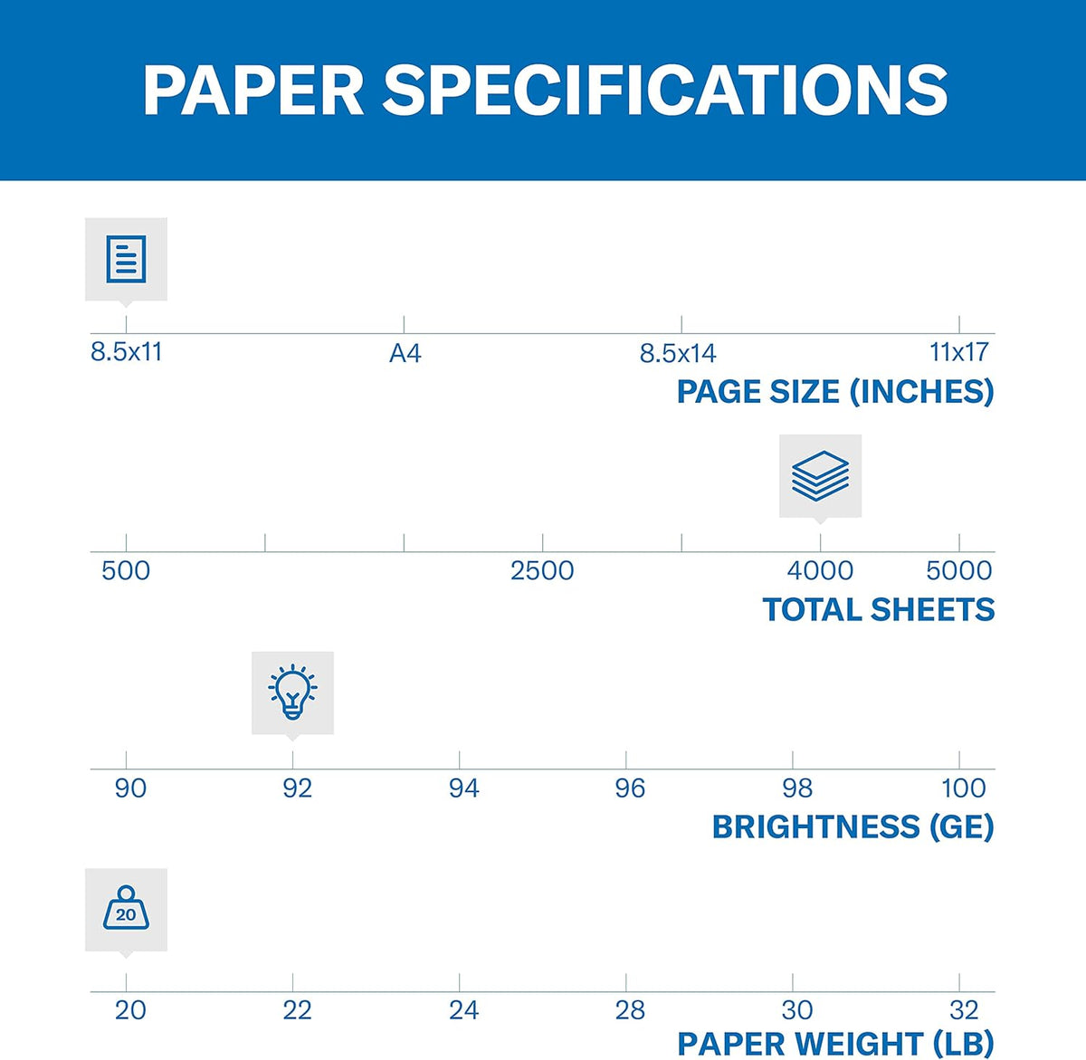 Hammermill Printer Paper, 20 lb Copy, 8.5 x 11-8 Ream (4,000 Sheets) - 92 Bright, Made in the USA