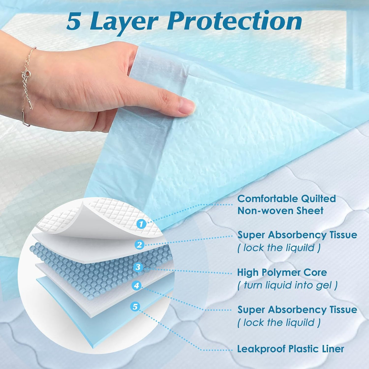 Wowflash Super Absorbency Disposable Leakproof Underpads with Quick Drying for Baby, Adults, Puppy, Dog Bed Pee Pads, Extra Large, XXL Incontinence Pads, 30‰۝ x 36‰۝, 50 Count