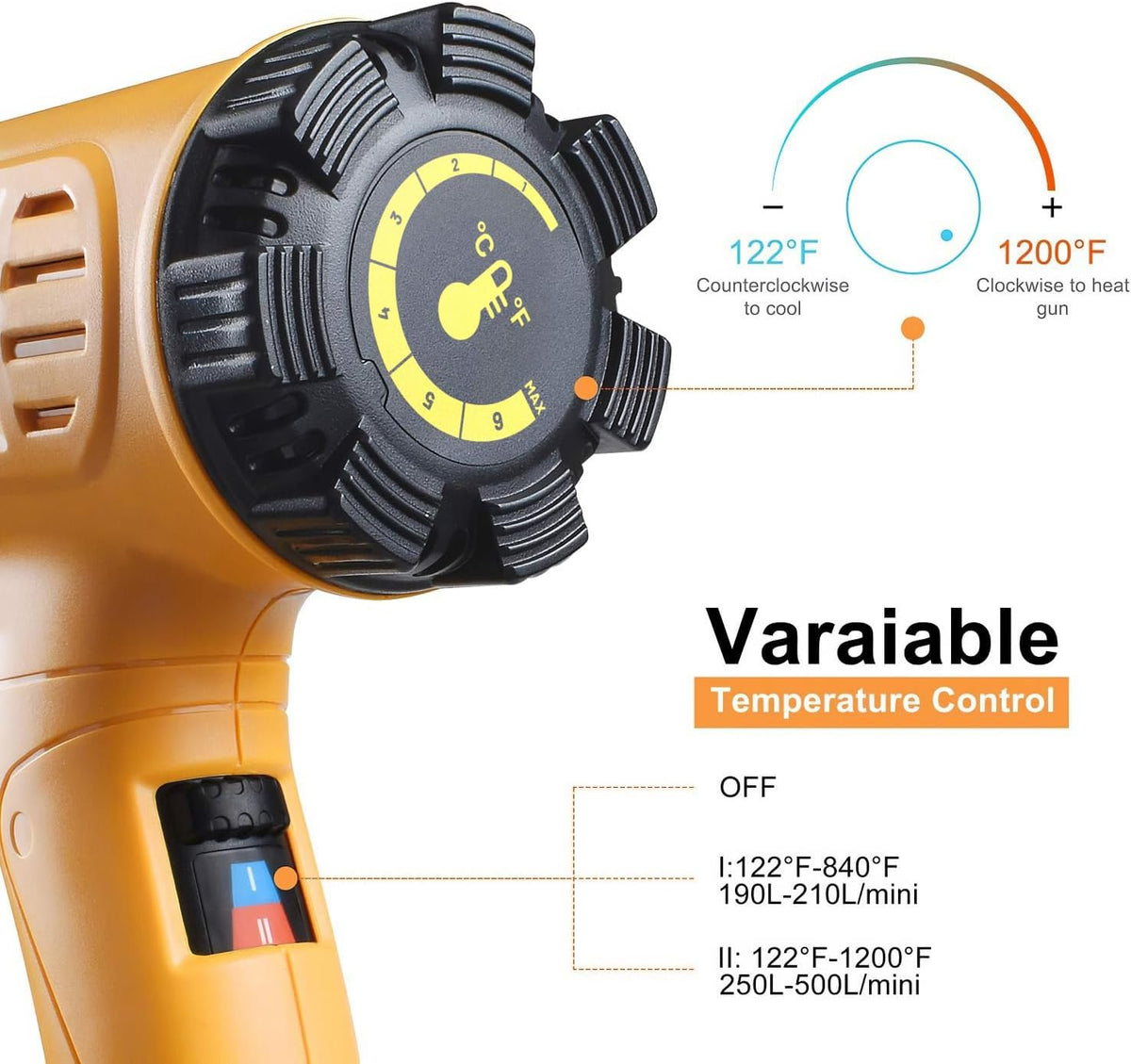 SEEKONE Heat Gun 1800W 122‰ãä-1202‰ãä•?ö50‰ãÄ- 650‰ãĕ?äFast Heating Heavy Duty Hot Air Gun Kit Variable Temperature Control Overheat Protection with 4 Nozzles for Crafts, Shrinking PVC, Stripping Paint(5.2FT)