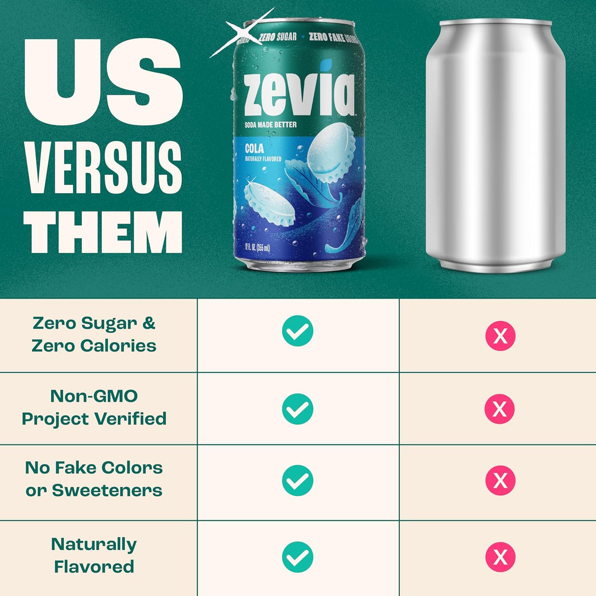 Zevia Zero Sugar Soda, Cola, 12 oz Cans (24-Pack) ‰ÛÒ Naturally Sweetened, Zero Calorie Sugar Free Soda - Non-GMO Project Verified, Gluten-Free, Vegan