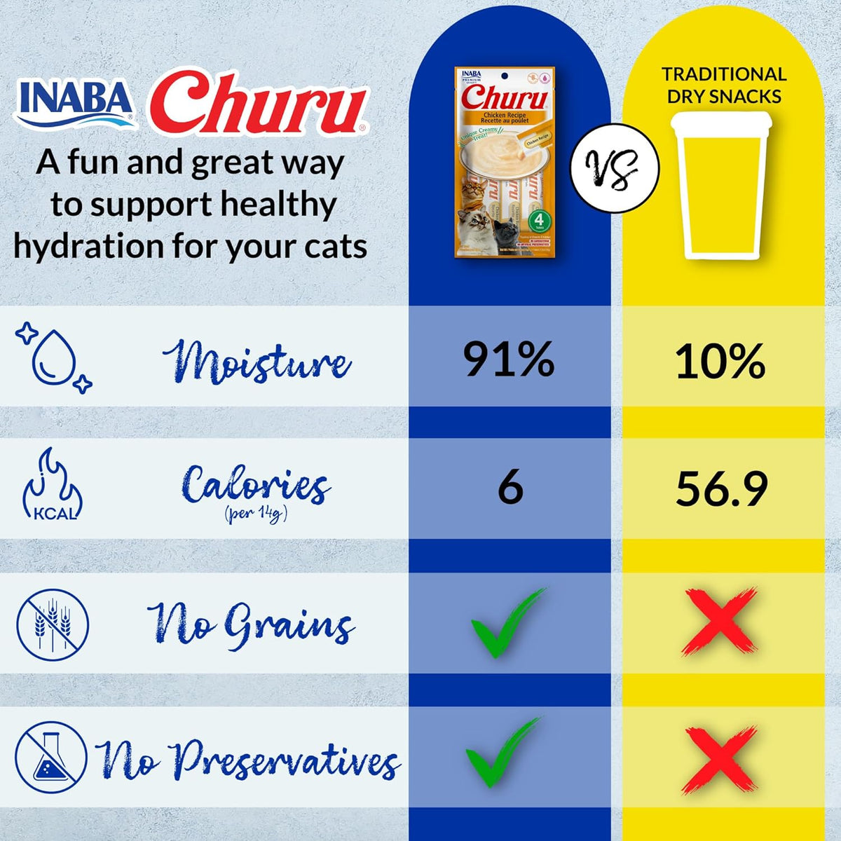 INABA Churu Cat Treats, Grain-Free, Lickable, Squeezable Creamy Pur̩e Cat Treat/Topper with Vitamin E & Taurine, 0.5 Ounces Each Tube, 50 Tubes, Tuna & Chicken Variety