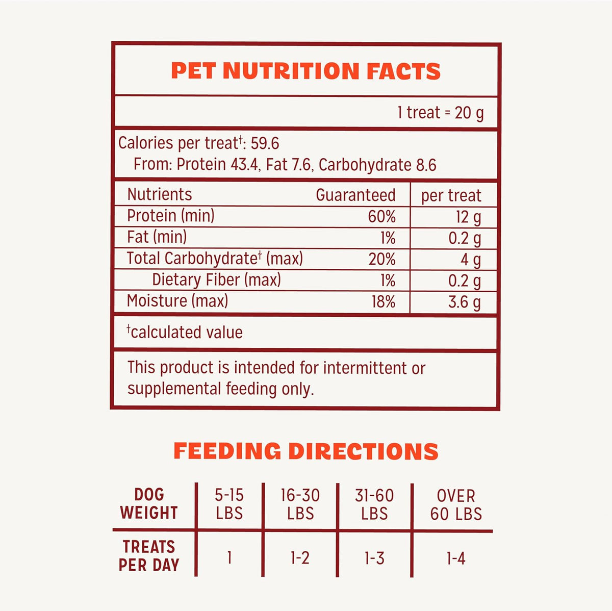 Pur Luv Chicken Jerky Dog Treats, Made with 100% Real Chicken Breast, 16 Ounces, Healthy, Easily Digestible, Long-Lasting, High Protein, Satisfies Dog's Urge to Chew