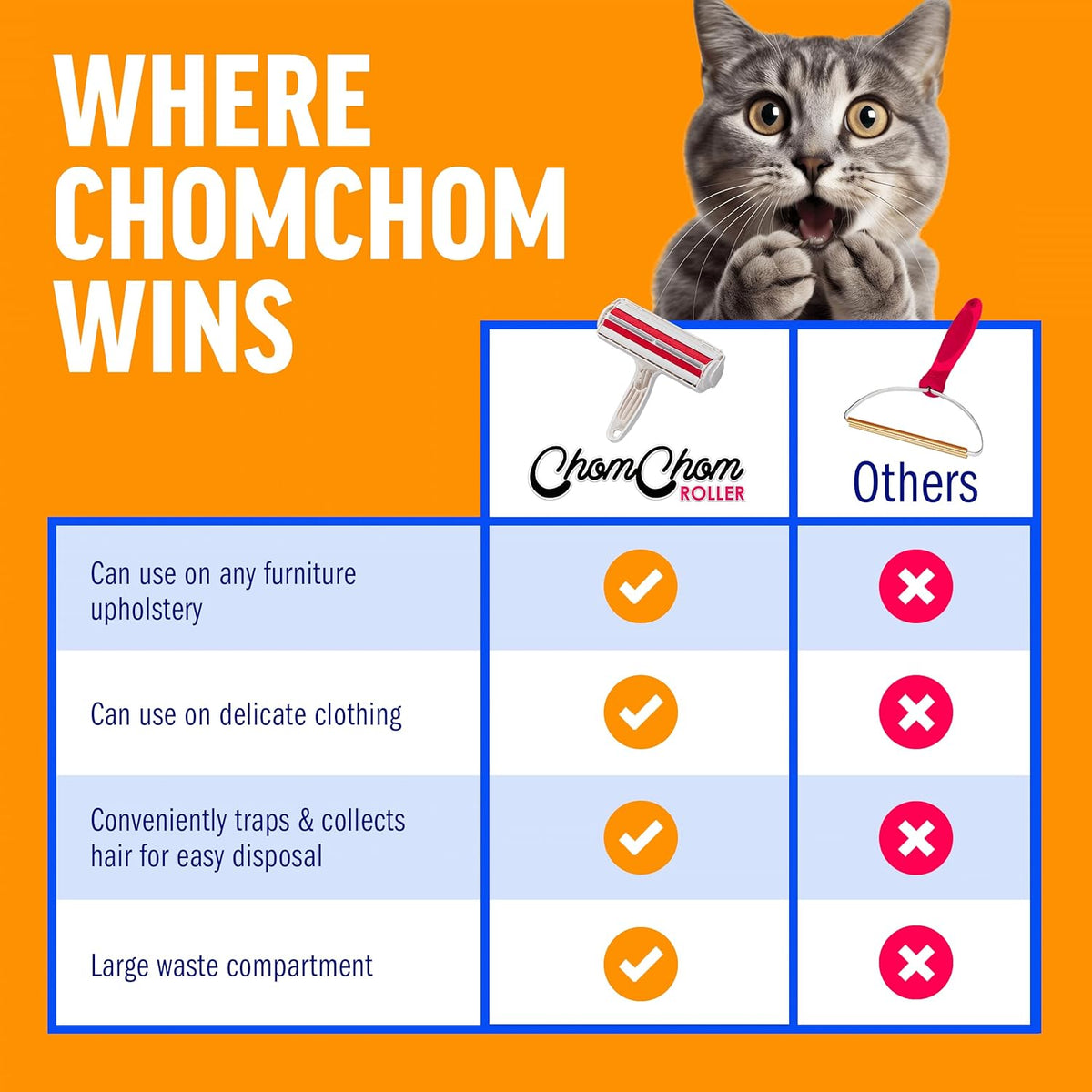 ChomChom Roller Pet Hair Remover ‰ÛÒ Original Size Reusable Lint Roller for Cat & Dog Hair on Furniture, Couch, Carpet, Car, Rugs & Bedding ‰ÛÒ Portable, Eco-Friendly (White)