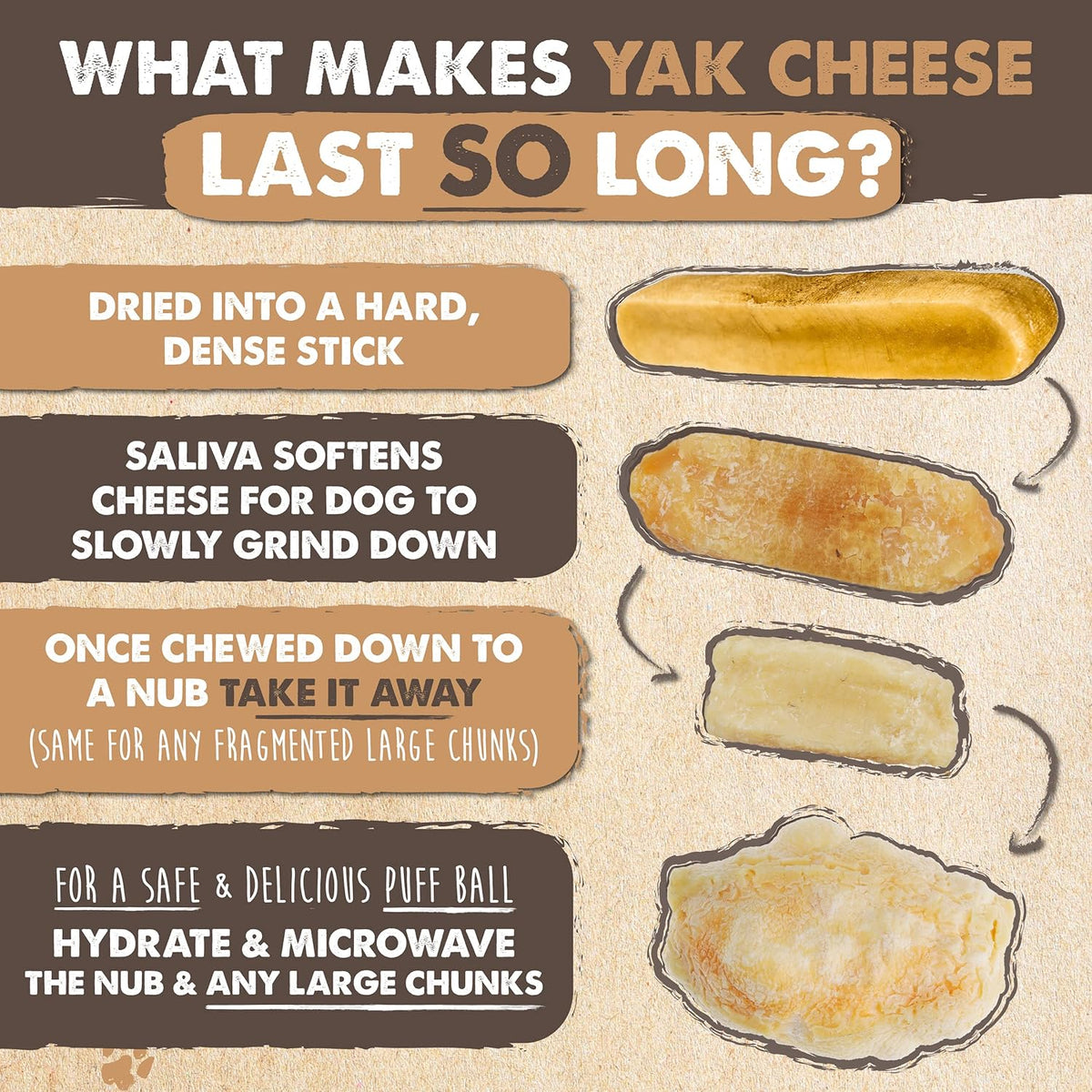 Mighty Paw Yak Cheese Dog Chews ‰ÛÒ All-Natural Long Lasting Hard Chew for Aggressive Chewers ‰ÛÒ High Protein, Odor-Free Dog Treat ‰ÛÒ 3 Ingredient Natural Yak Chews for Large Dogs ‰ÛÒ (4 Pack)